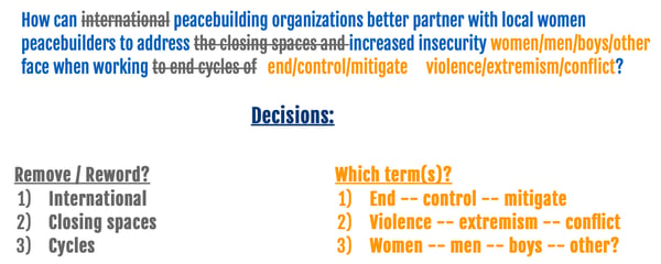 Image of diagram showing peacebuilding process